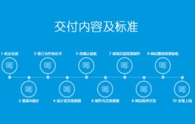 标准建站纯手写代码网站设计周期大概多久？